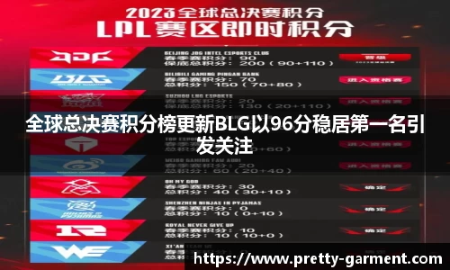 全球总决赛积分榜更新BLG以96分稳居第一名引发关注